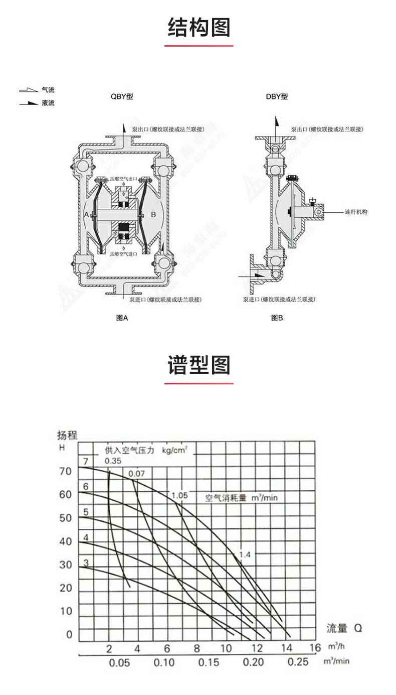 QBY型氟塑料气动隔膜泵_03.jpg QBY型氟塑料气动隔膜泵_03.jpg